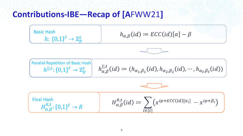 2024_USA24_CRYP M05_01：Identity Based Encryption_第7页