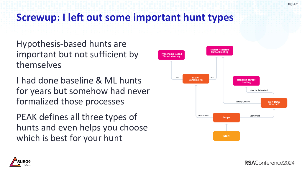 2024_USA24_ANI M01_01：I Screwed Up Threat Hunting a Decade Ago and Now We're Fixing it With PEAK_第6页