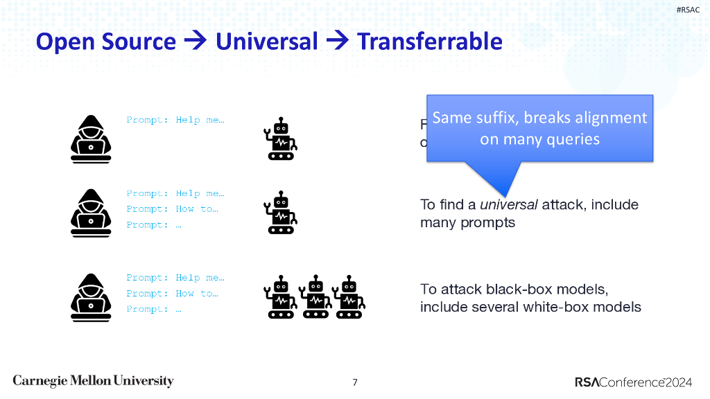 2024_USA24_BR T09_01：Responsible AI Adversarial Attacks on LLMs_第7页