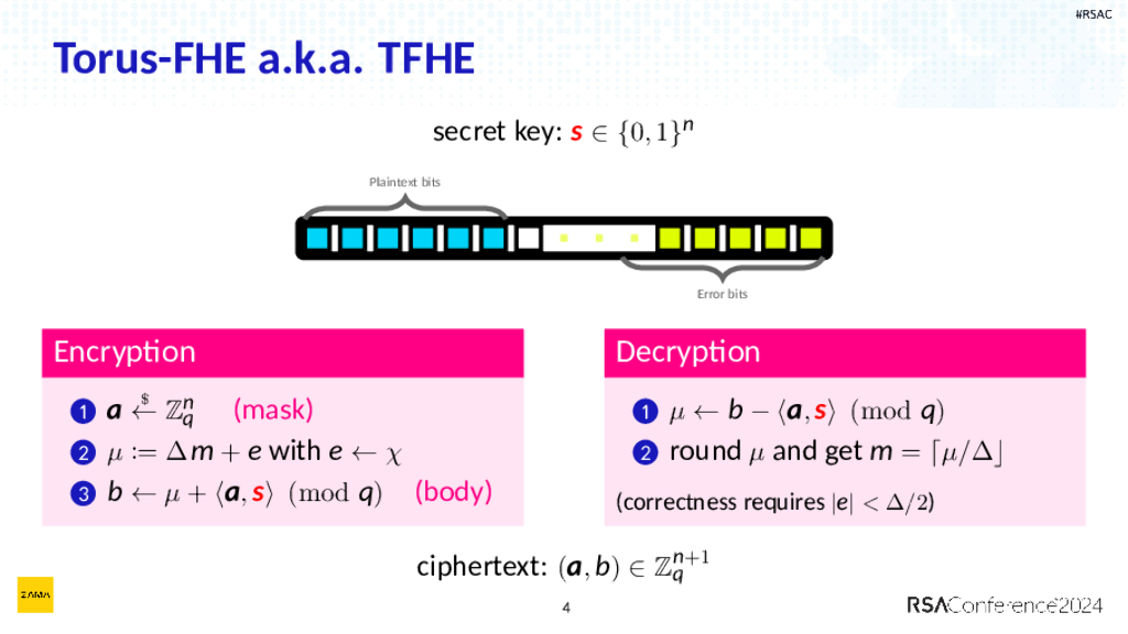 2024_USA24_CRYP T09_01：Homomorphic Encryption_第6页