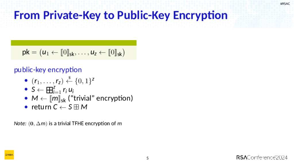 2024_USA24_CRYP T09_01：Homomorphic Encryption_第7页