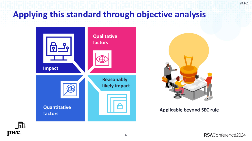 2024_USA24_ANI R03_01：Connecting the Dots Threat Intelligence Cyber Incidents and Materiality_第6页