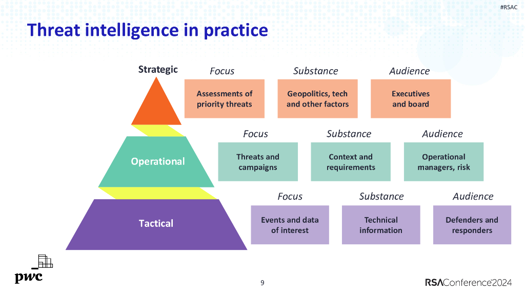 2024_USA24_ANI R03_01：Connecting the Dots Threat Intelligence Cyber Incidents and Materiality_第9页