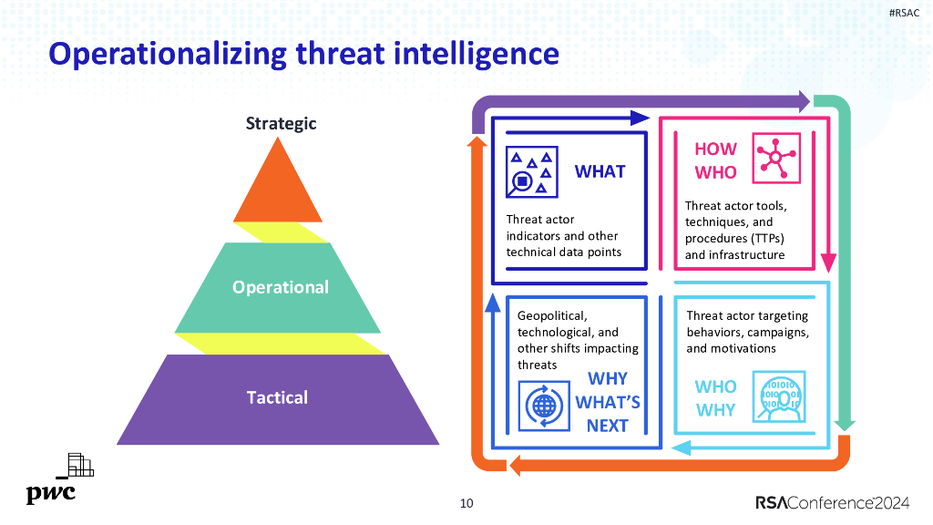 2024_USA24_ANI R03_01：Connecting the Dots Threat Intelligence Cyber Incidents and Materiality_第10页
