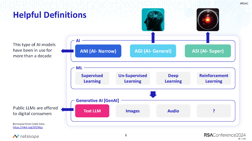 2024_USA24_CXO M05_01：Navigating the AI Frontier The Role of the CISO in GenAI Governance_第6页