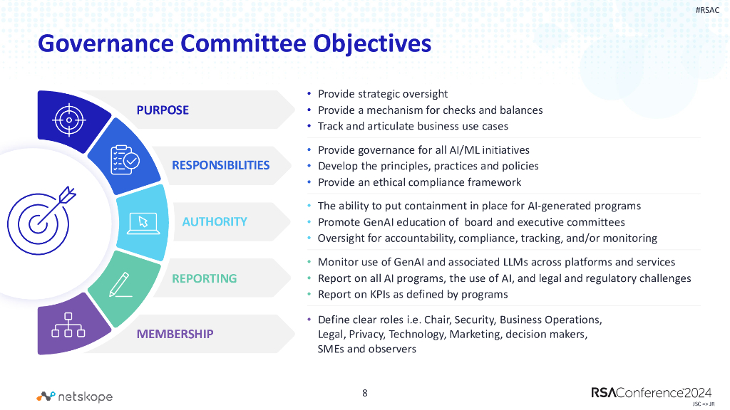 2024_USA24_CXO M05_01：Navigating the AI Frontier The Role of the CISO in GenAI Governance_第8页