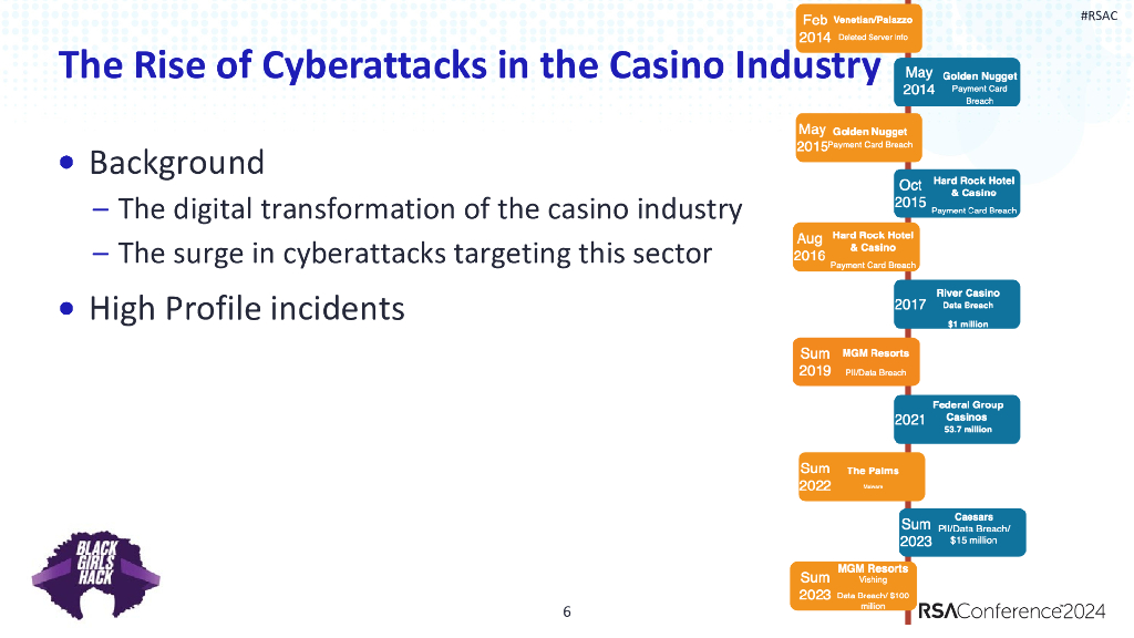 2024_USA24_CID W09_01：Blackjack and Breaches History of Ransomware on the Casino Industry_第6页