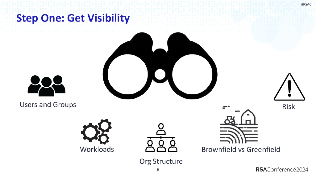 2024_USA24_CLS-M01_01_Permissions-Centralized-Or-Decentralize-Both_第6页