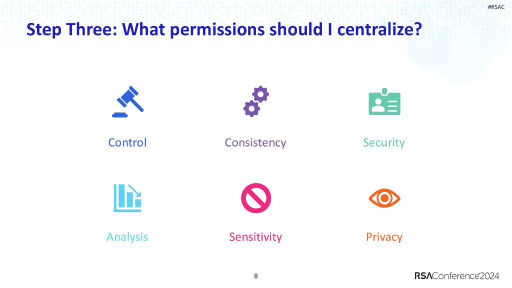 2024_USA24_CLS-M01_01_Permissions-Centralized-Or-Decentralize-Both_第8页