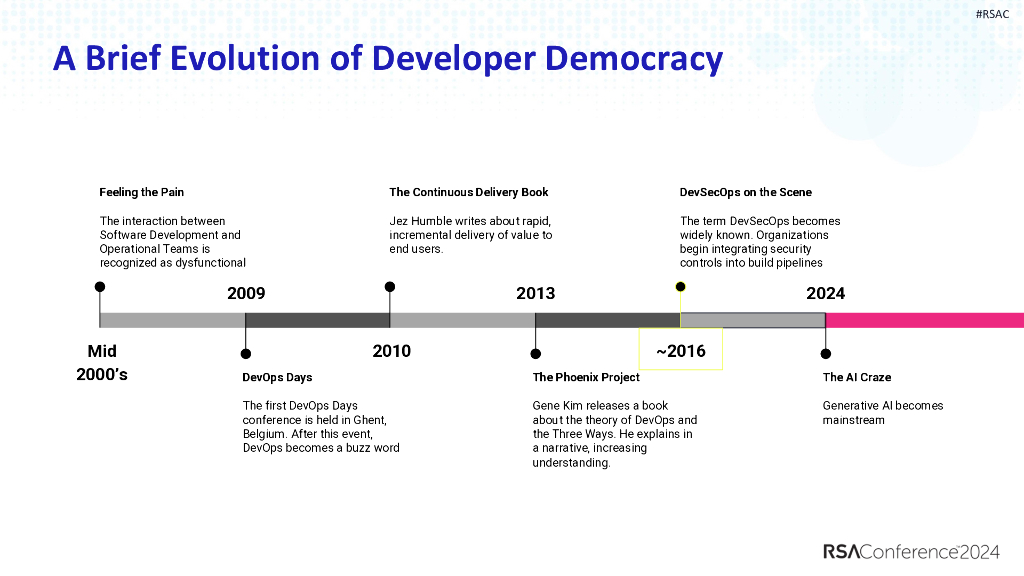 2024_USA24_DAS-M01_01_The-End-of-DevSecOps_第7页