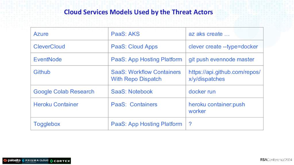 2024_USA24_CLS-R05_01_Containers-Everywhere-Advanced-Threat-Actors-Heavily-Leverage-Them_第6页