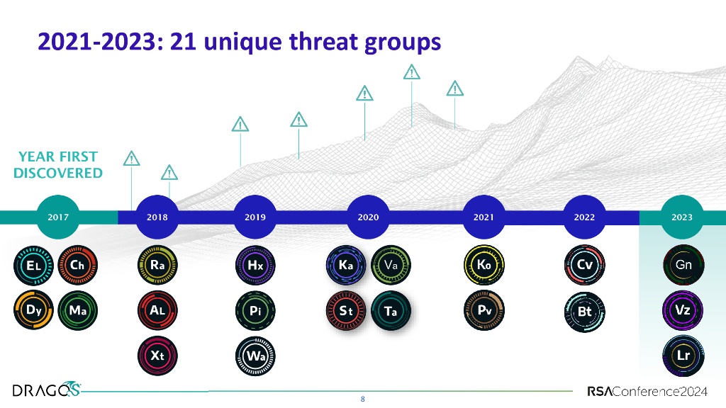 2024_USA24_CID-M02_01_Join-the-Mission-to-Strengthen-the-Industrial-Ecosystem_第8页