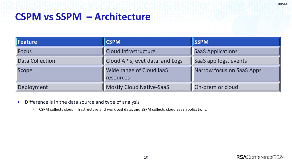 2024_USA24_CLS-W09_01_Cloud-and-Platform-Agnostic-Security-Posture-Management-(xSPM)_第10页