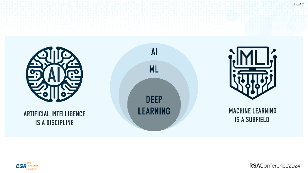 2024_USA24_CLS-T10_01_What-Cloud-Has-Taught-about-Securing-AI-in-the-Future_第7页