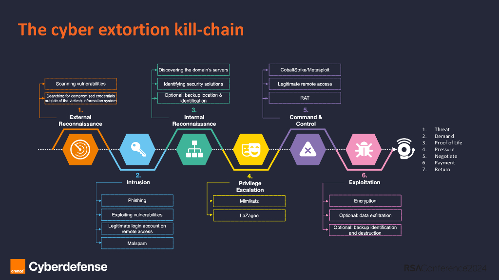 2024_USA24_CID-R01_01_Dead-Man's-PLC-Ransoming-the-Physical-World-Via-Operational-Technology_第9页