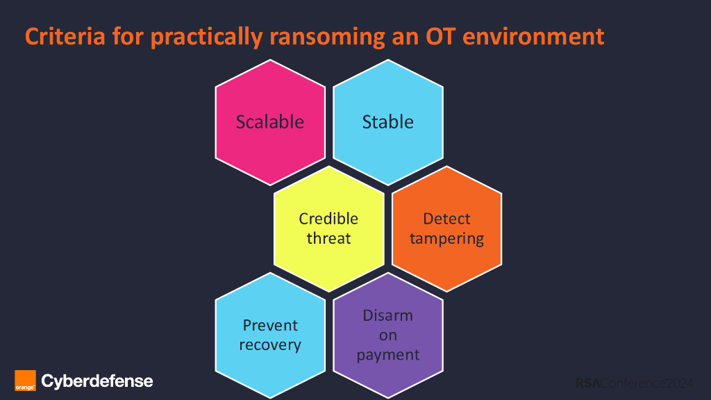 2024_USA24_CID-R01_01_Dead-Man's-PLC-Ransoming-the-Physical-World-Via-Operational-Technology_第10页