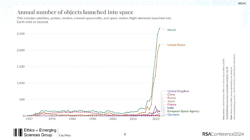 2024_USA24_CID W02_01：Why Outer Space Is the Next Frontier for Cybersecurity_第6页