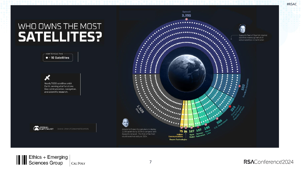 2024_USA24_CID W02_01：Why Outer Space Is the Next Frontier for Cybersecurity_第7页