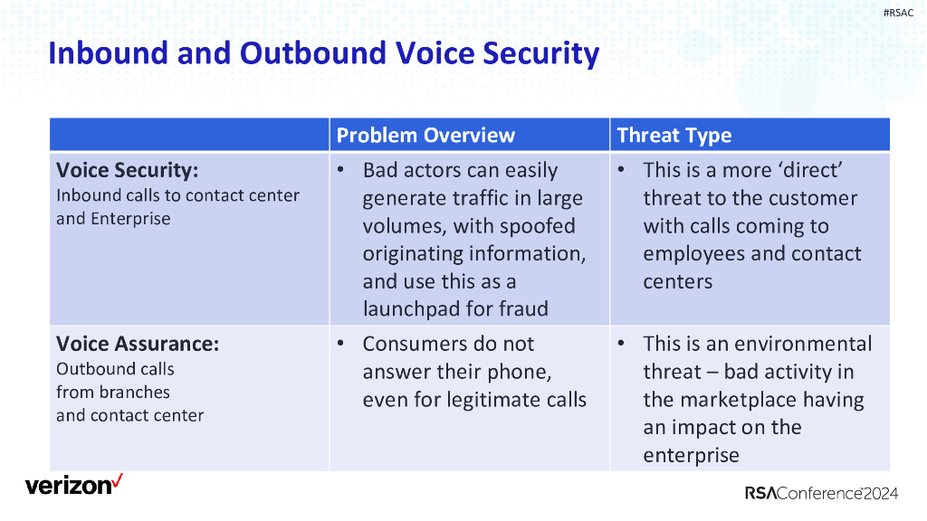 2024_USA24_FRP R02_01：Voice Security Get Up to Speed on This Attack Vector_第9页