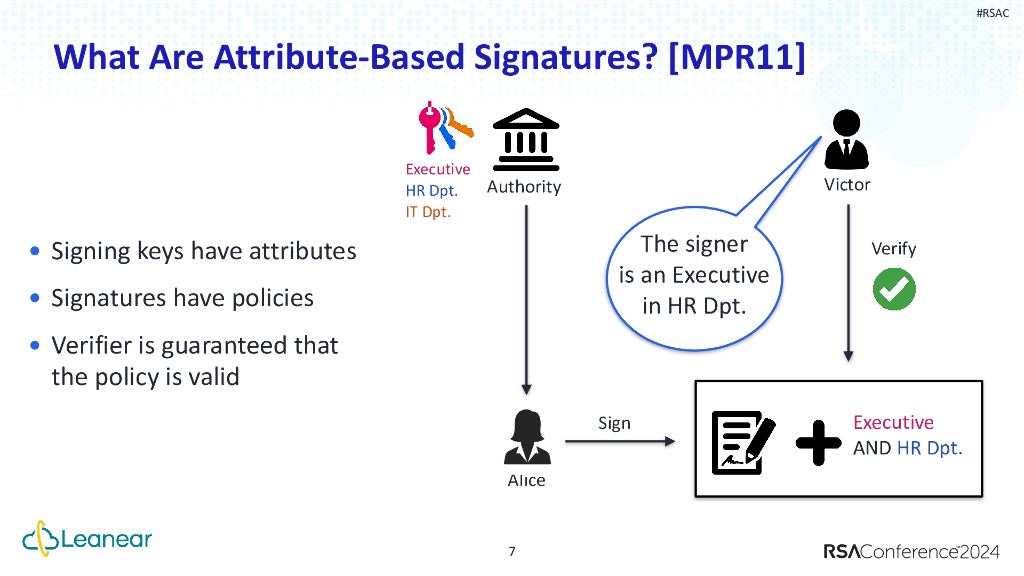 2024_USA24_CRYP W09_01：Signatures 2_第7页