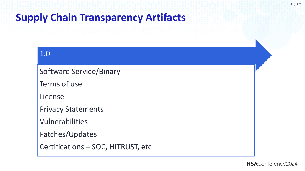 2024_USA24_GRC R05_01：SBOMs Navigating the Evolving Landscape of Software Bill of Materials_第6页
