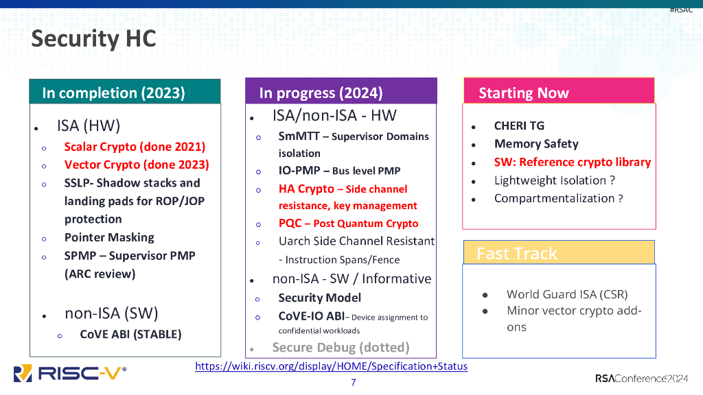 2024_USA24_CRYP W08_01：Progress in Standardizing Cryptography Extensions for RISCV Processors_第7页
