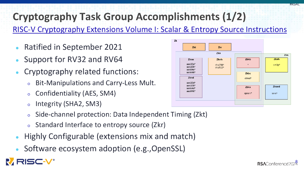 2024_USA24_CRYP W08_01：Progress in Standardizing Cryptography Extensions for RISCV Processors_第8页