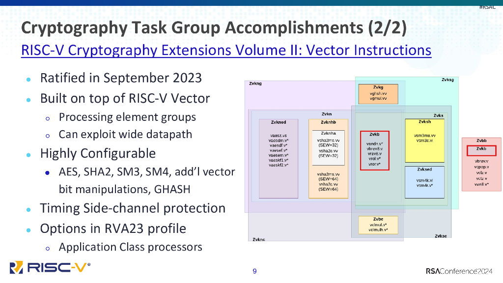 2024_USA24_CRYP W08_01：Progress in Standardizing Cryptography Extensions for RISCV Processors_第9页