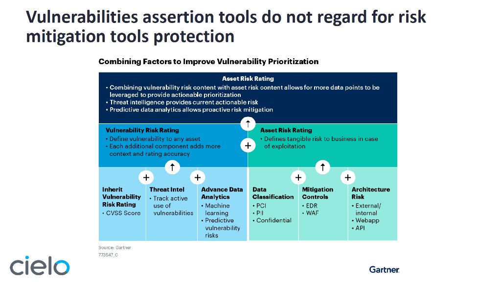 2024_USA24_GRC W01_1_Changing from Probability to Prioritization Method in Risk Measurement_第6页