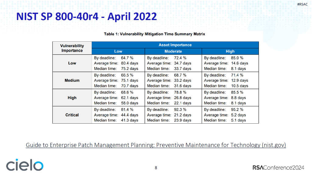 2024_USA24_GRC W01_1_Changing from Probability to Prioritization Method in Risk Measurement_第7页