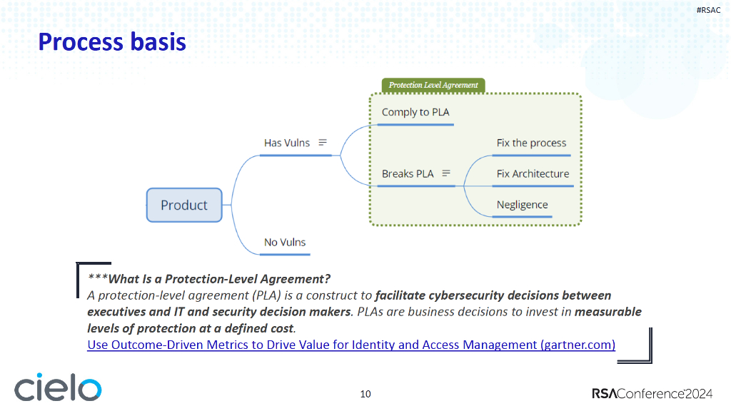 2024_USA24_GRC W01_1_Changing from Probability to Prioritization Method in Risk Measurement_第9页