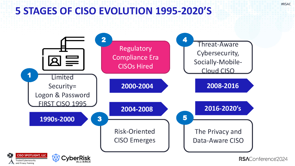2024_USA24_CXO T09_01 Dial A CISO Game 175 Leadership Issues to Choose From_第9页