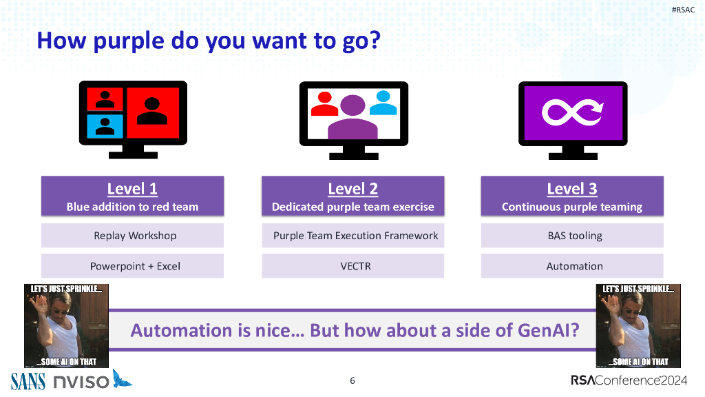 2024_USA24_HTA M03_01：The Always On Purple Team An Automated CICD for Detection Engineering_第6页