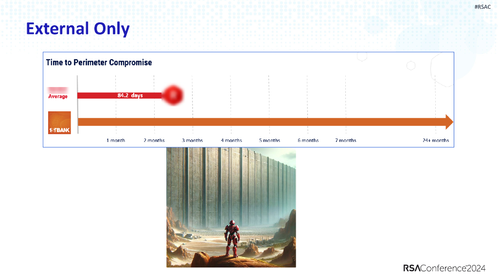 2024_USA24_CXO W09 Red vs Bank Surviving a Three Year Red Team_第10页