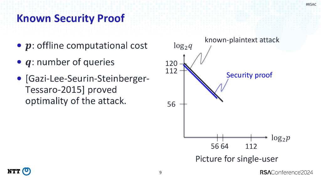 2024_USA24_CRYP W02_01：Symmetric Cryptography 2_第9页