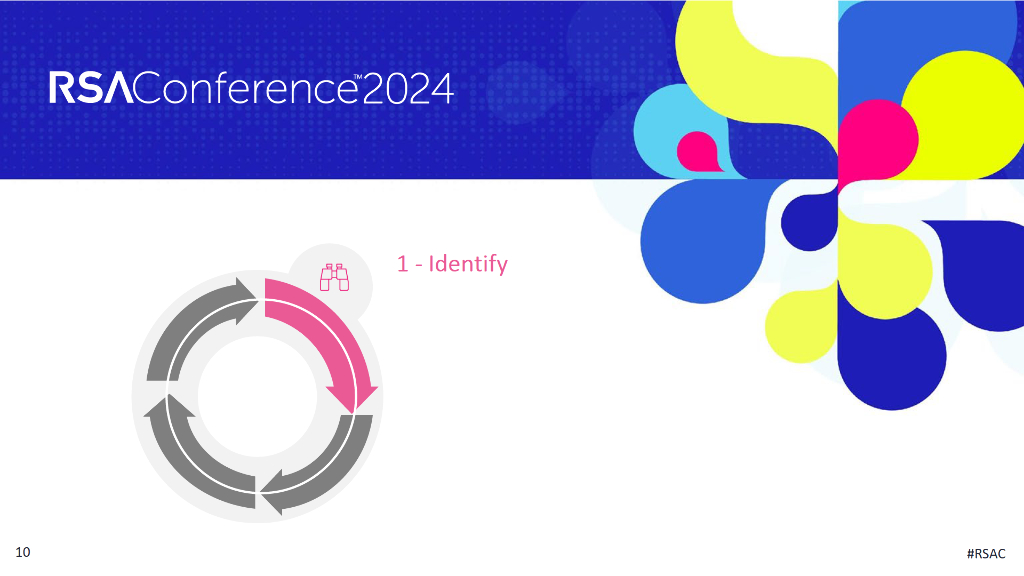 2024_USA24_DAS T10_1_Reducing Toil in Your AppSec Program_第10页