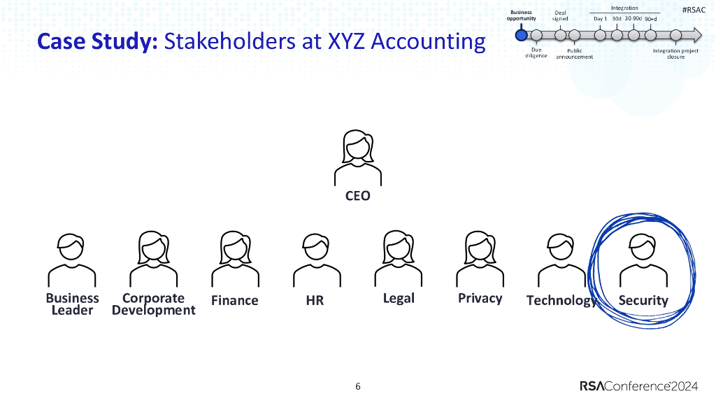 2024_USA24_GRC M01_Navigating M&A Security Challenges A Deep Dive into a Case Study_第6页