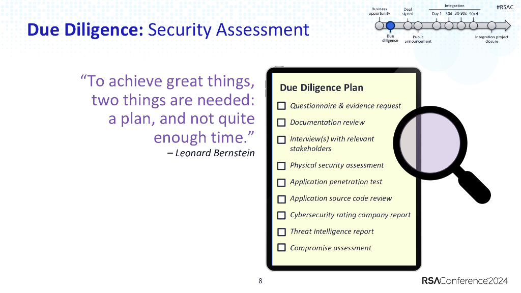 2024_USA24_GRC M01_Navigating M&A Security Challenges A Deep Dive into a Case Study_第8页