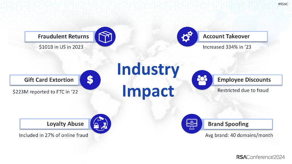 2024_USA24_FRP M03_01：A New Era of Fraud What Role Can Cyber Play_第9页