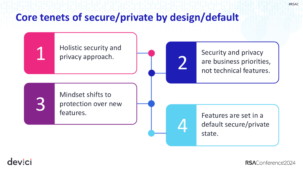 2024_USA24_DAS W09_01：Secure and Privacy by Design Converge with Threat Modeling_第7页