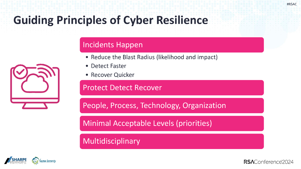 2024_USA24_GRC M03_01：Building Your Roadmap to Cyber Resilience_第7页