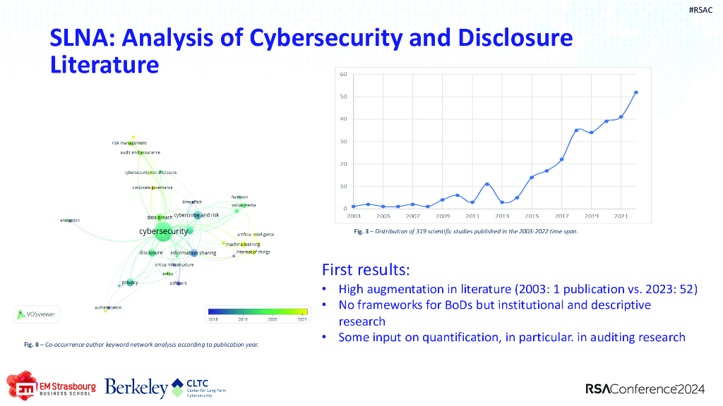2024_USA24_GRC R03_01：Closing the Gap Monetary Quantification of Cybersecurity for the Board_第8页