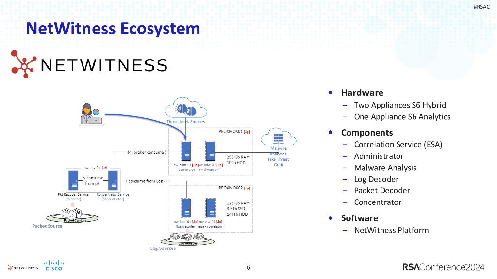 2024_USA24_HT R06_01：EXPOSURE The 5th Annual RSAC SOC Report_第6页