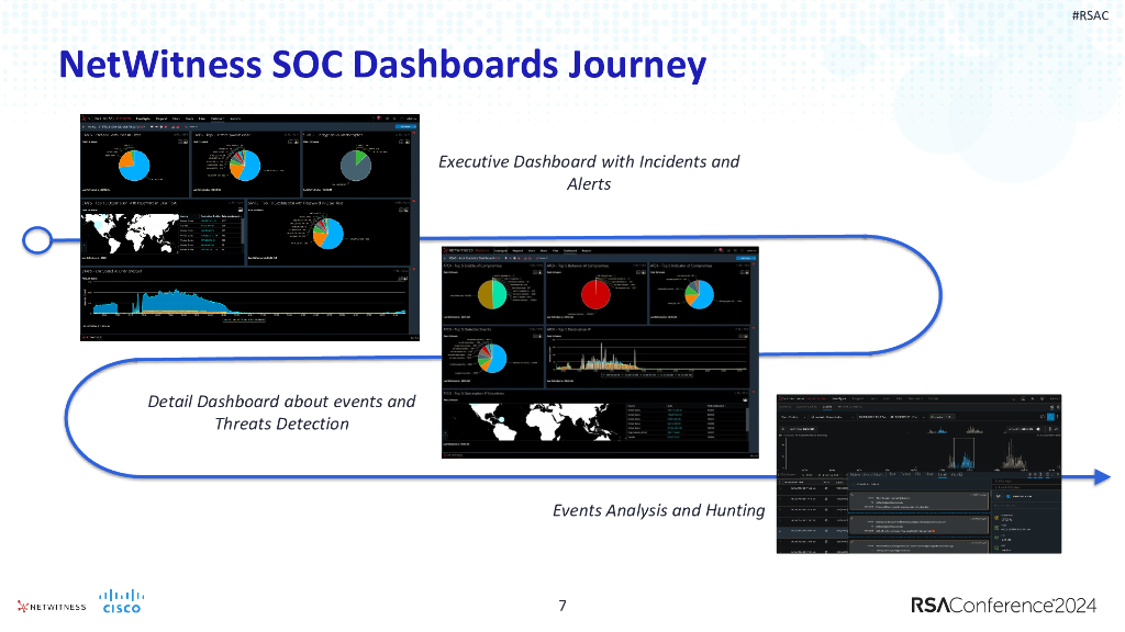 2024_USA24_HT R06_01：EXPOSURE The 5th Annual RSAC SOC Report_第7页