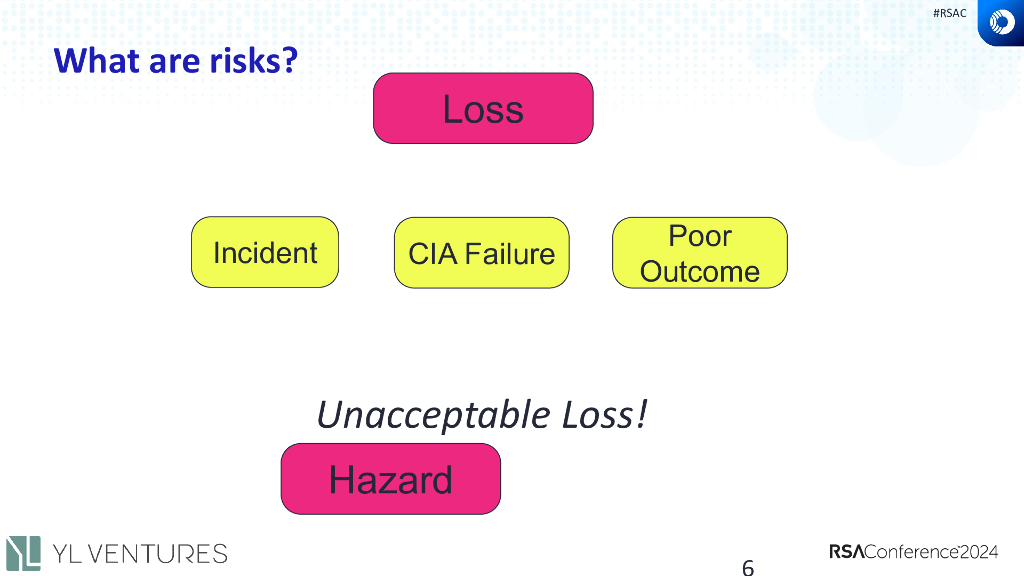 2024_USA24_GRC W09_01：You Cant Measure Risk_第6页