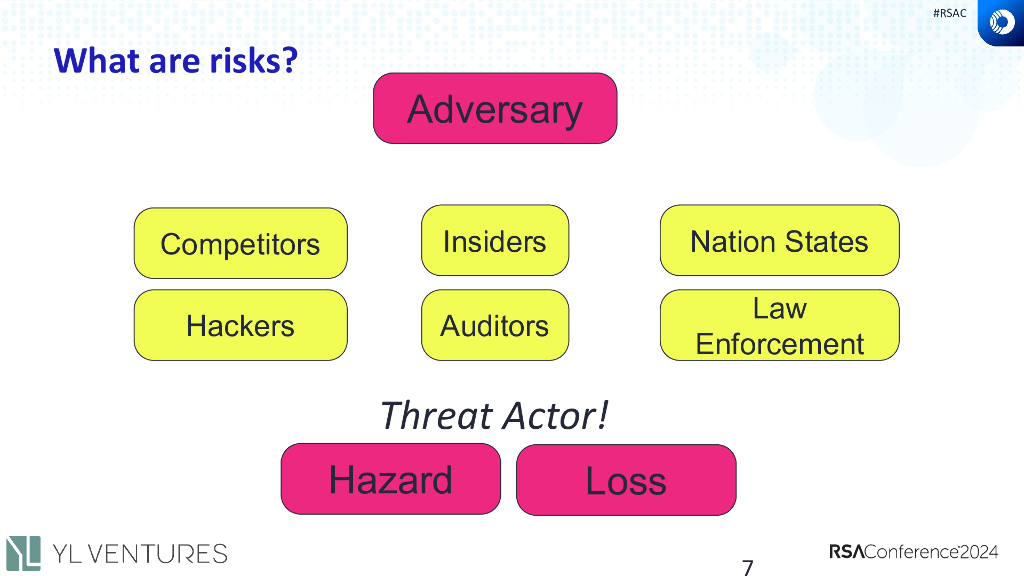 2024_USA24_GRC W09_01：You Cant Measure Risk_第7页