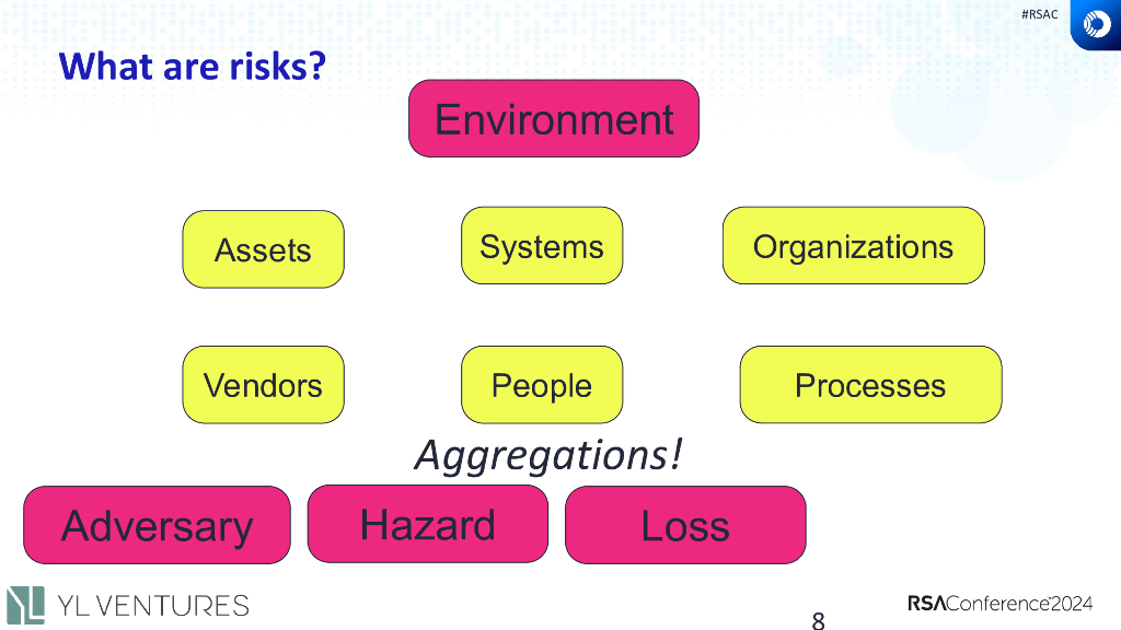 2024_USA24_GRC W09_01：You Cant Measure Risk_第8页