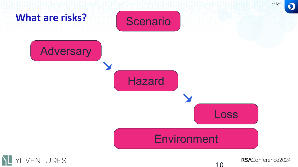 2024_USA24_GRC W09_01：You Cant Measure Risk_第10页