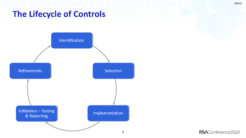 2024_USA24_GRC R06_01：The One About Controls_第9页