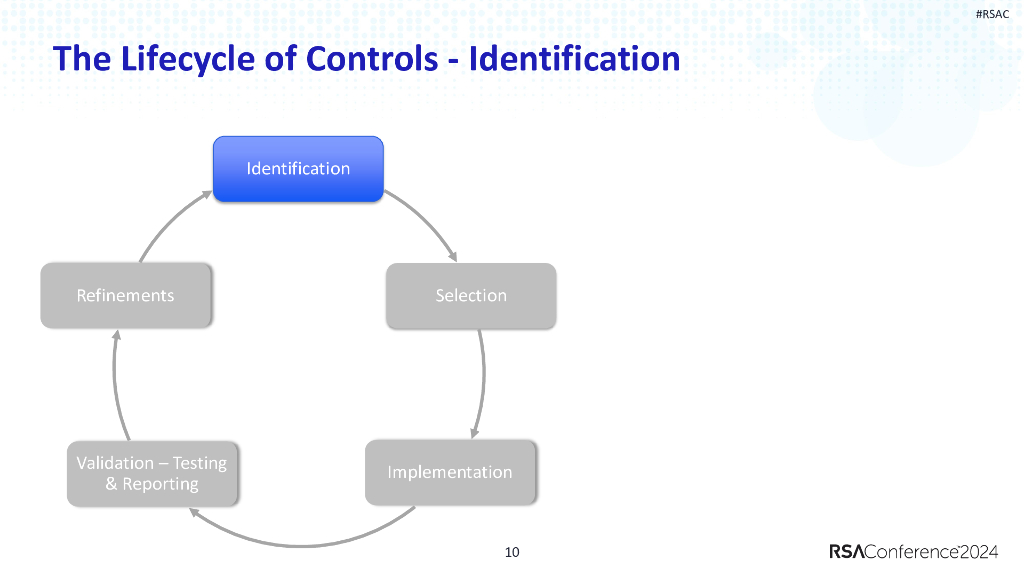 2024_USA24_GRC R06_01：The One About Controls_第10页